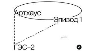 Дом культуры ГЭС-2 Артхаус Эпизод 1 Расписание Информация